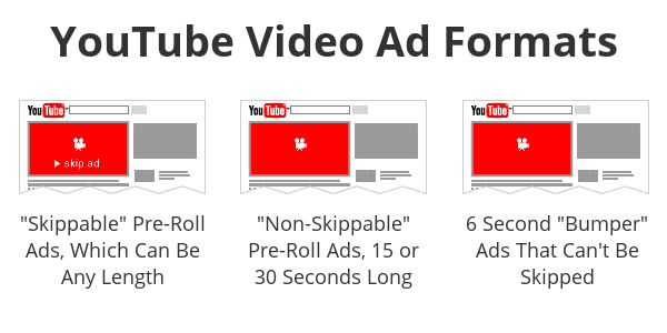 YouTube video view ad formats