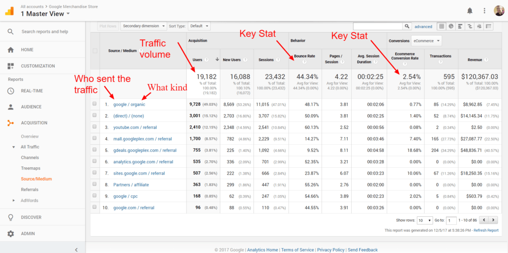 Analytics traffic source and medium data