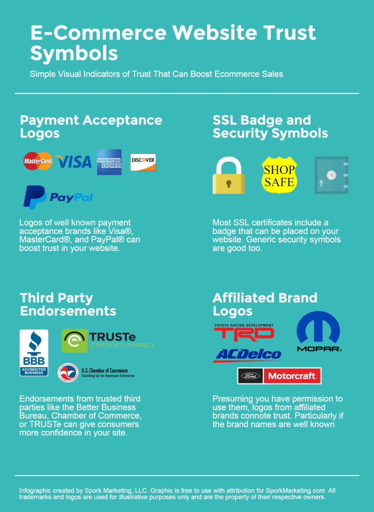 E-Commerce Trust Symbols